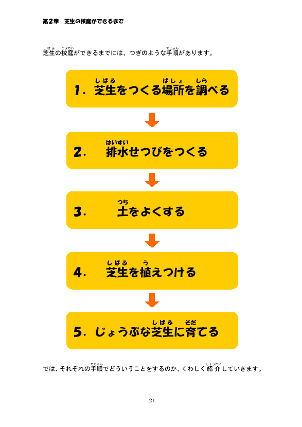 �Ő��̍Z�낪�ł���܂�